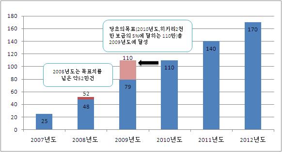 주요국정보통신현황 일본의주요무선통신사업자로는 NTT DoCoMo, KDDI, Softbank Mobile( 이전의 Vodafone K.K.) 이있음 - 무선통신시장점유율 1위인 NTT DoCoMo 는 Softbank, KDDI 뿐만아니라새로운사업자 emobile 의영향으로, 2005 년이후로점유율이지속감소하고있으며, 2008년처음으로점유율이 50% 아래로떨어져 49.