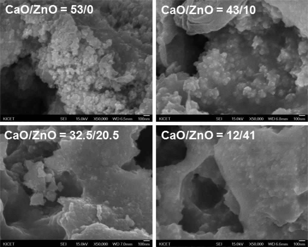 CaO-ZnO-BO-AlO-SiO 계 유리가 적용된 질화알루미늄 기판용 RuO계 친환경 후막저항의 전기적 특성 연구 Fig. 6. Dependence f glass cmpsitin n the micrstructure f thick-film resistr with RuO-40 wt%glass. ZnO가 가장 많이 첨가되었을 경우, Ω/ 으로 최대값을 가졌다.