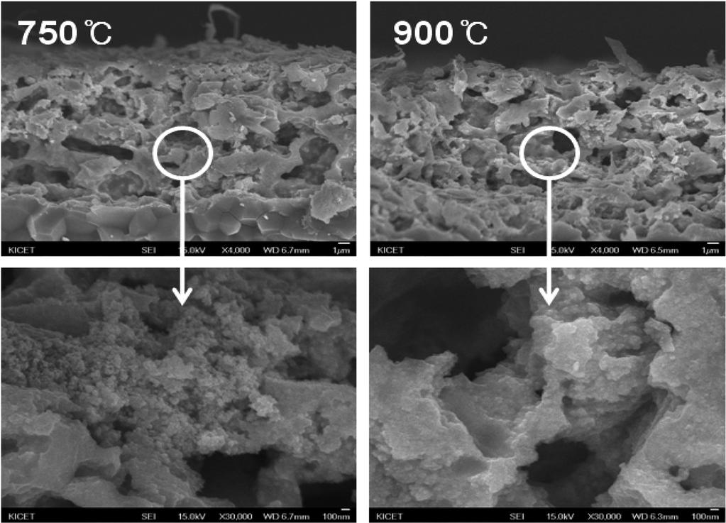 CaO-ZnO-BO-AlO-SiO 계 유리가 적용된 질화알루미늄 기판용 RuO계 친환경 후막저항의 전기적 특성 연구 4 함을 알 수 있었으나, 유리가 0 wt% 이하의 함량에서는 소결온도 증가에 따른 면저항의 증가폭은 상대적으로 낮 았다.. 무게비로 CaO-0.