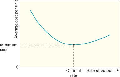 규모의경제 Economies of Scale!