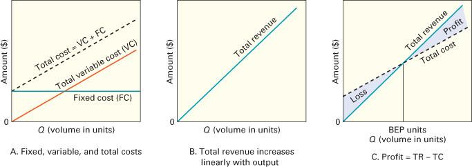 Figure 5.5 대안평가 Evaluating Alternatives!