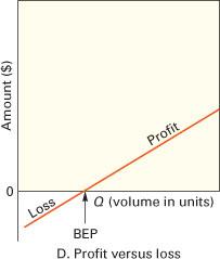 Break-Even Analysis Example 3!