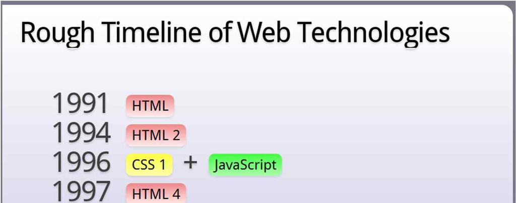 HTML5: Web