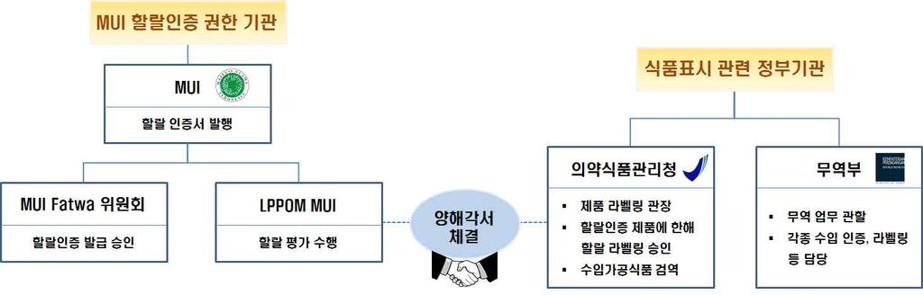 표시사항은제품별로상이할수있음.