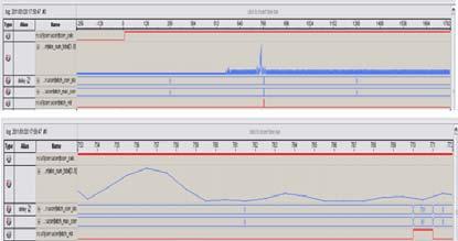 200미터동축케이블을딜레이로가정하고, 디지털보드에서측정한딜레이와 NA(Network Analyzer) 의측정값과비교를하였다. NA에서측정한동축케이블딜레이는 812.75us 였다.