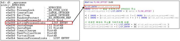 C. DKOM(Direct Kenel Object Manipulation) 커널은실행중인프로세스나드라이버, 포트들의정보를커널객체에저장하여작성하며커널객체는프로세스리스트와드라이버리스트를이중연결리스트를이용하여관리한다. 이중연결리스트값을수정하면프로세스와드라이버를숨길수있다.