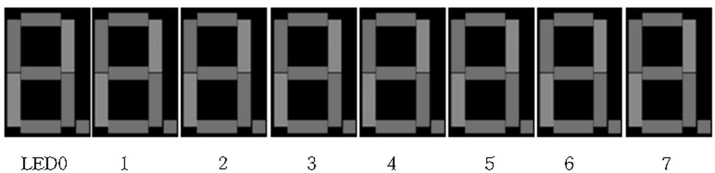 Ball : 6개의태스크를만들고닌텐도 DS의프레임버퍼에그림 7처럼, 6개의사각볼이각각하나의태스크에의해임의로속도로 3개는가로방향으로 3개는세로방향으로움직이도록하는실험이다. 그림 7은흐린볼하나가진한볼아래가려져숨겨진상태를보인다. 릭스의동작은그림 4와같은등가회로를이용하여설명될수있다.