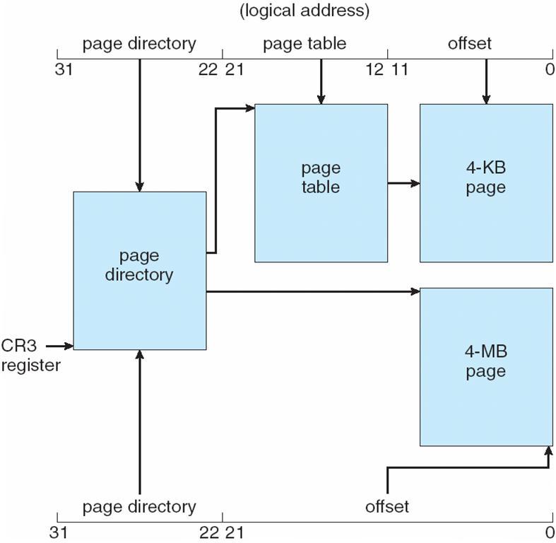 f=0 10 Page size flag=1 2 12 0 2 10 2 12 8.