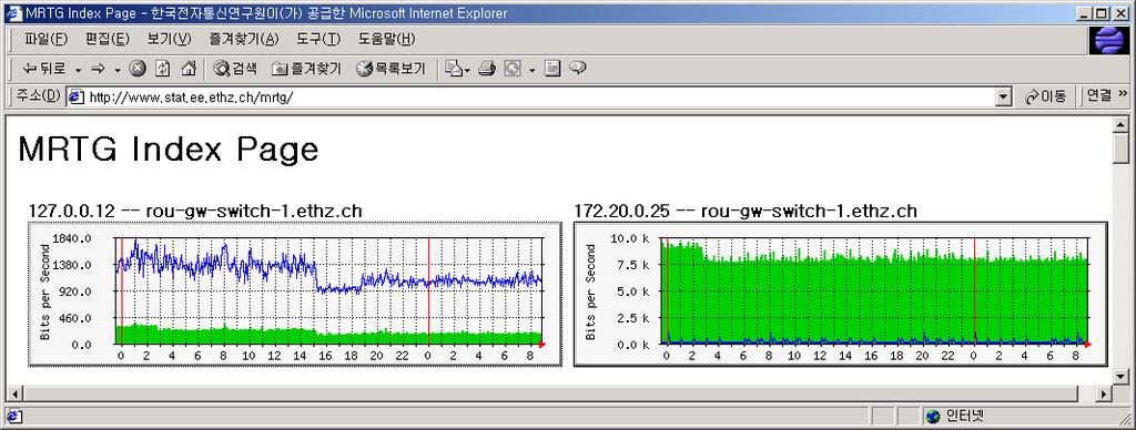 MRTG (Multi Router Traffic Grapher) 의설치및구성법 Installation and Configuration of MRTG (Multi Router Traffic Grapher) 정재훈 (J. H. Je