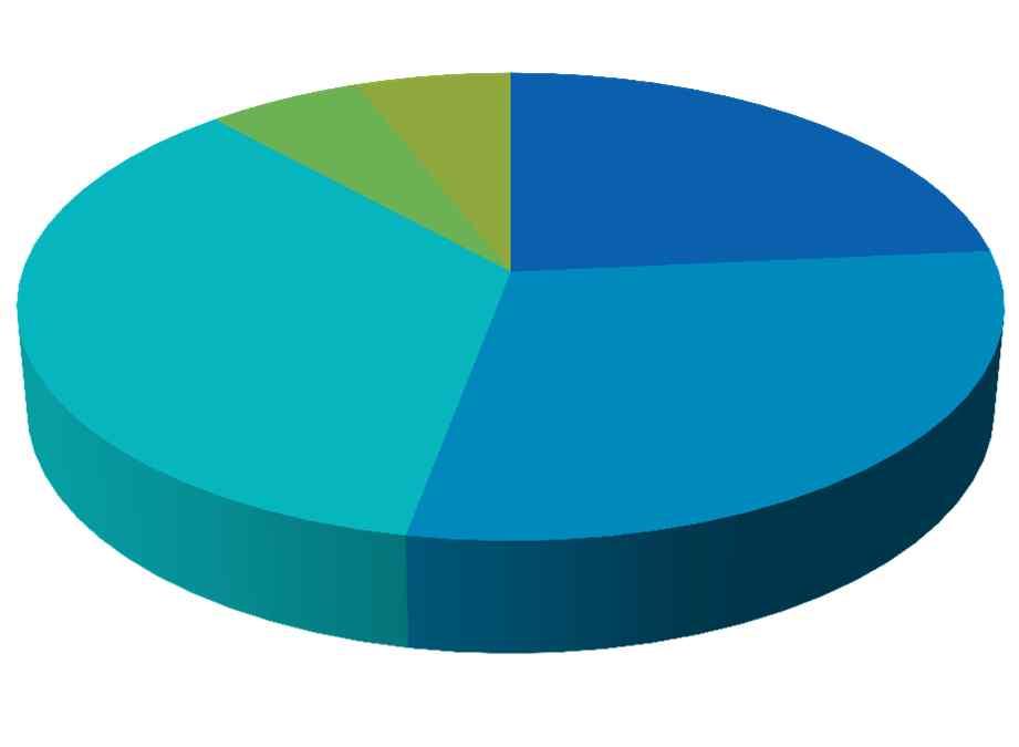 자료의수집 연구원을대상으로설문을실시하였으며, 자료수집기간은 2011 년 10 월 15 일부터 2 주간오프라인설문을통하여총 17 부의설문을회수 선행연구에서검증된설문항목들과 4 개기업의매뉴얼을비교하여도출된항목들을리커트 5 점척도로측정하였다.