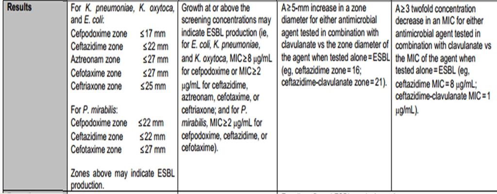 Screening & Confirmatory Tests for ESBLs in E. coli, K. pneumoniae, K. oxytoca, P. mirabilis ESBL(+) in E.