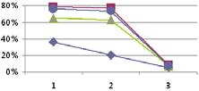 김유신 최안섭 표 5. 시뮬레이션및실험결과 - 주광유입분포 ([%]) Table 5.