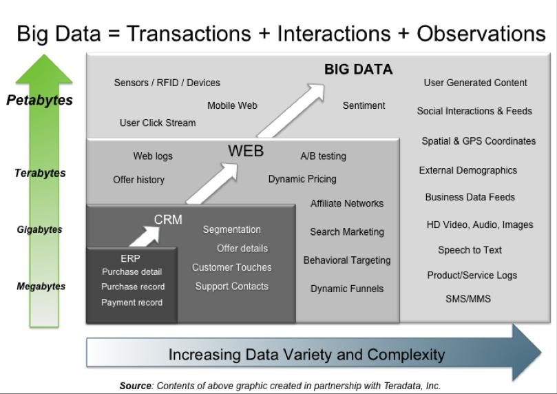 1.1 Big Data 1.