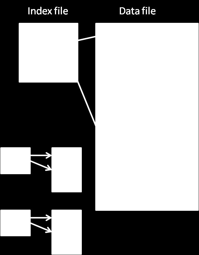 Afterwards, the partition function is invoked on each key to calculate its reducer node index.