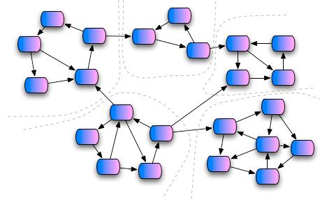 4.5.2 Graph Theory 4.