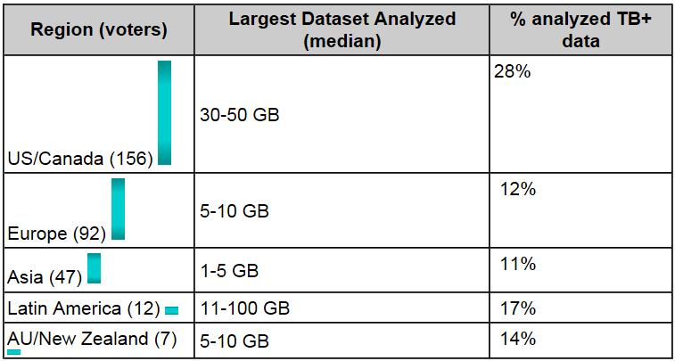 1.3 Big Data 현황 1.