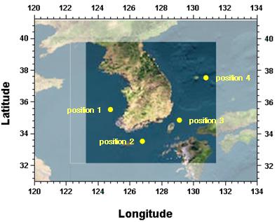 또한현재해상풍력발전단지로관심이고조되는전남북경계인근해상과바람이비교적세다고인식되고있는제주도동부, 울산남동부, 그리고울릉도동부를나타내는한반도주변 4 개 Fig. 2. Analysis domain around Korean peninsula Table 3. Specified positions Section Coordinates Position 서해상 N35.