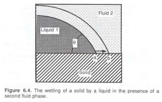 Solid--Liquid--Fluid Systems: The Effect of Contact Angle 64 a b, bc = ab cosθ - interface ab, -
