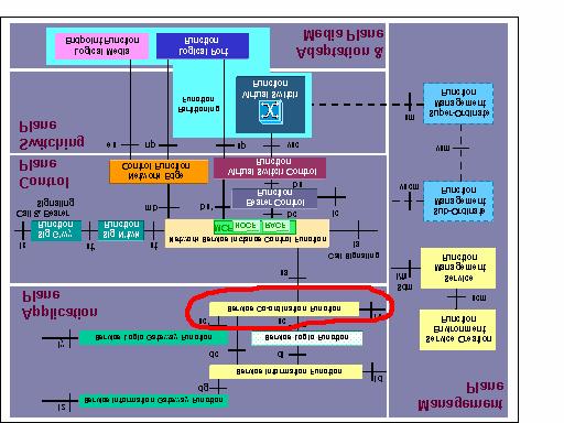 IV. 서비스브로커모델 1.