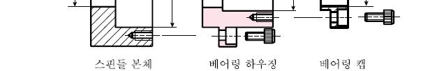 치수공차부여 정밀급헐거운끼워맞춤