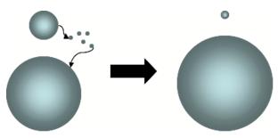 전체계면의 G 값이최소가아닐때는 상합금의미세조직은열역학적으로불안정 Particle Coarsening 작은크기의입자는사라지고입자수는감소 Two Adjacent Spherical Precipitates with Different Diameters를고려 <