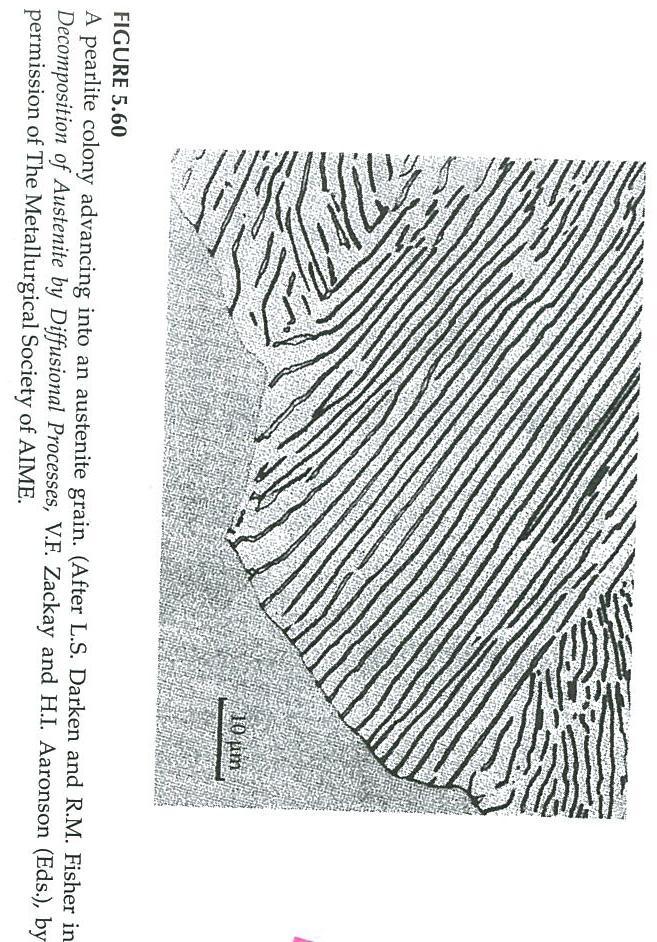 Eutectoid transformation - Pearlite reaction in Fe-C alloy - Austenite (~0.8%C) cooled below A1 temp.