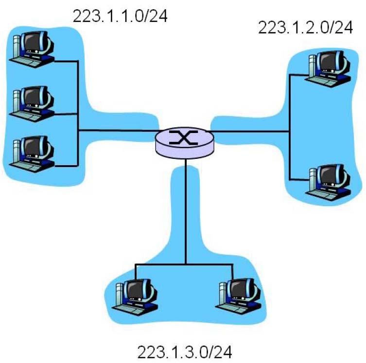 서브넷 (Subnets) 서브넷구성하는방법 서브넷을결정하기위하여 호스트나라우터에서각인