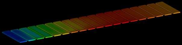 Convection Zone KyungWon Slab-Heating Performance History of slab-temperature shows a reasonable result to evaluate