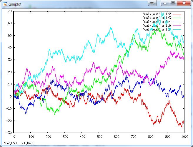 Visualization 결과그리기 $ gnuplot gnuplot> plot walk.out u 1:2 w l, walk.out u 1:3 w l, \ walk.