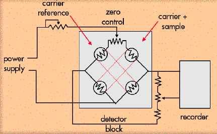 Detector of GC Thermal Conductivity Detector Flame Ionization Detector pa 24 23 22 21 20 19 FID1 A, (KWJ\C-130000.D) Methane ethylene Ethane Propane propylene isobutane n-butane Area: 1.0941 Area: 0.