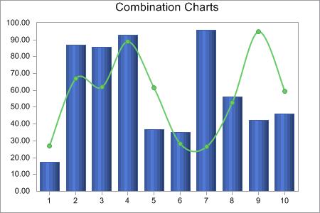 Gallery Types Combination Charts ' 첫번째시리즈를라인으로설정하는 VB 코드 chart1.series(0).