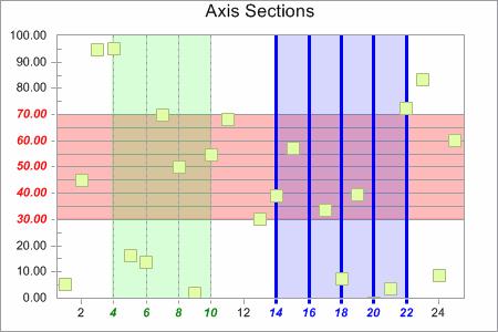 Data Analysis Axis Section AxisSection as1 = chart1.axisy.