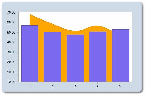 Visual Attributes Series 색상지정 chart1.series[0].