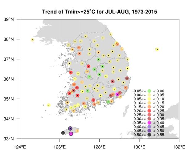기후요소가온열질환자수에미치는영향 213 (a) The number of of HW for the monitoring period (b) Trend of of HW for Jul-Aug 1973-2015 (c) The number of of TN for the monitoring period (d) Trend of of TN for Jul-Aug