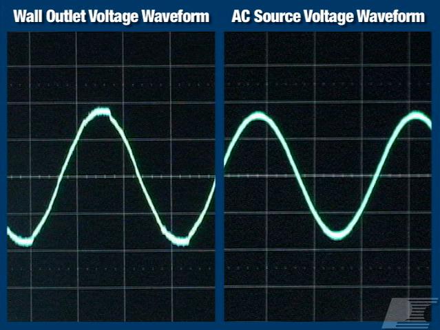 2 페이지 효율 = 출력전력 입력전력 입력전력을측정할때벽면콘센트및 Variac 대신프로그래밍가능한 AC 소스를사용하면테스트가정확한입력전압에서수행되고유입되는파형이 50 또는 60Hz 의완전한사인곡선을이루게된다. 왼쪽에나와있는벽면콘센트및 Variac 의원시 (Raw) AC 전력은왜곡될뿐아니라측정에부정확도와불확실도를야기한다.