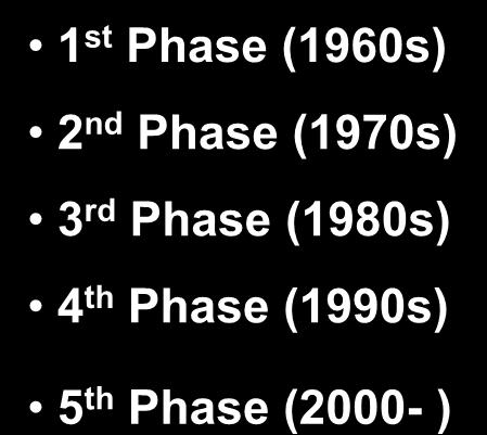 Lessons from KEPCO s Rapid Growth Phased Approach in Technology Development Time 1 st Phase (1960s) 2 nd Phase (1970s) 3 rd Phase (1980s) 4 th Phase (1990s)