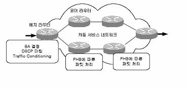 이프레임워크는정책규칙들을정의하고, 저장하고, 실행할수있는일련의구성요소들을정의하고있다.