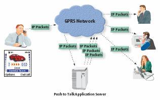PoC (Push to talk over Cellular) Simple Just push to talk Direct one-to-one and one-to-many voice communication service