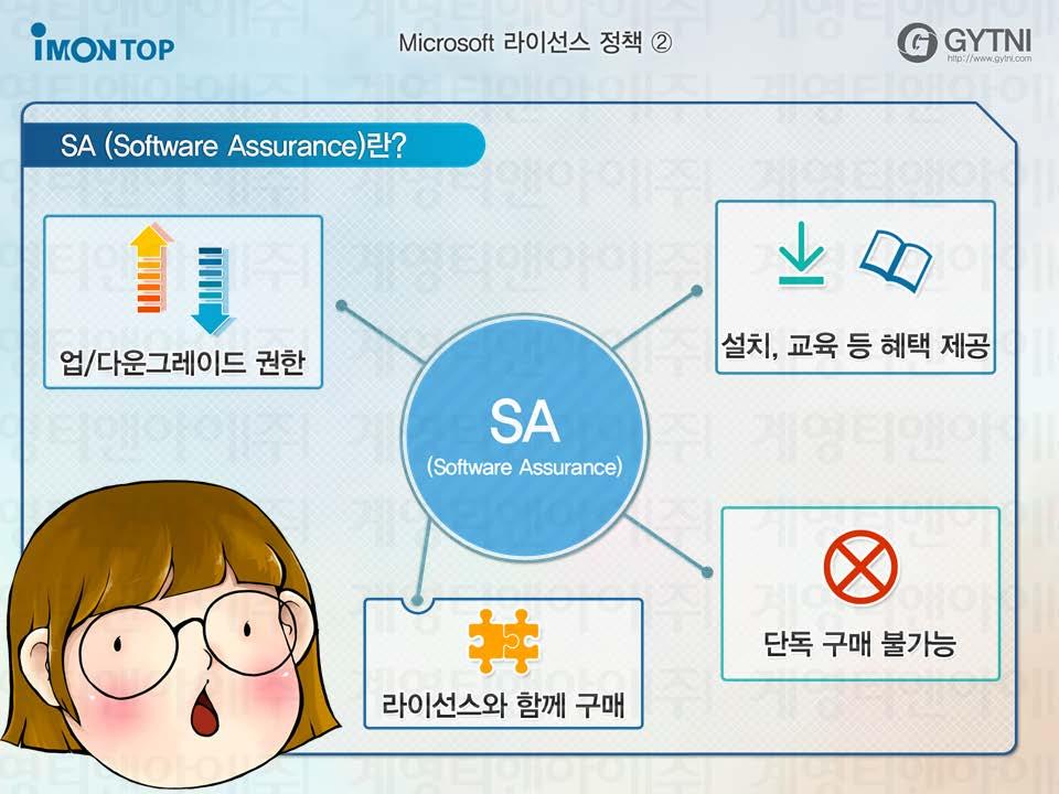 1. 볼륨라이선스계약방식 1 SA (Software Assurance) -