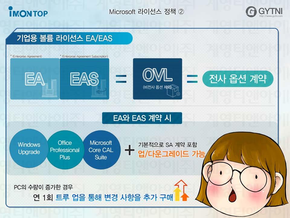 5 EA (Enterprise Agreement) / EAS (Enterprise Agreement Subscription) - 기업을위한라이선스계약방식 ( 계약갱신가능 ) 최초구매 소프트웨어 EA 250 대이상적격장치 모든적격장치동일소프트웨어설치 EAS SA 계약 기본적으로 SA 포함 ( 업 / 다운그레이드가능 ) 계약방식 3년동안분할납부 3년