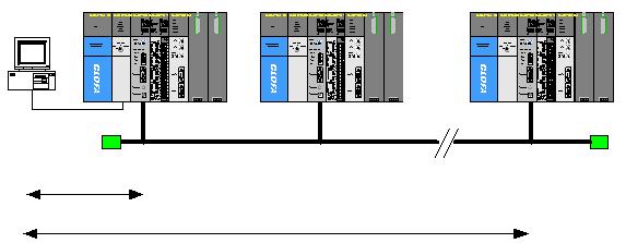 제 9 장리모트통신제어 제 9 장리모트통신제어 9.1 개요 이기능은 PLC 가 Ethernet 으로서로연결되어있는네트워크시스템에서프로그램의작성, 사용자프로그램의다운로드, 프로그램디버깅, 모니터등을 GMWIN/KGLWIN 의물리적접속을이동시키지않고원격으로할수있도록한기능입니다.