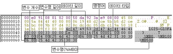 제 10 장전용통신 Word(W) %MW,%QW,%IW,%(P,M,L,K,F,T,C,D,S)W 2 Double Word(D) %MD,%QD,%ID 4 Long Word(L) %ML,%QL,%IL 8 [ 표 10.2.2] 변수에따른데이터개수 알아두기 1) 데이터개수가 H04 라는의미는데이터에 4 바이트의 16 진수 (HEX) 데이터가있음 (Double Word) 을표시합니다.