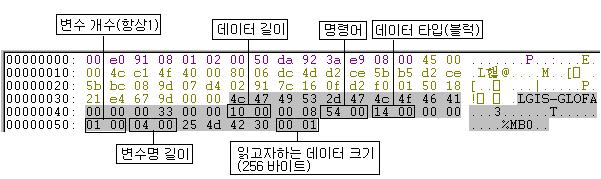 제 10 장전용통신 알아두기 1) GM 및 MK 시리즈각디바이스의영역지정방법은해당기술자료를참조하여주십시오. 3) 응답포맷 (PLC ACK 응답시 ) 포맷데이터예약에러데이터헤더명령어블록수이름타입영역상태개수코드 ( 예 ).