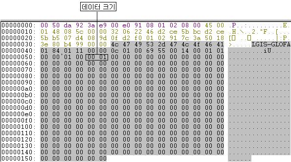 제 10 장전용통신 (2)