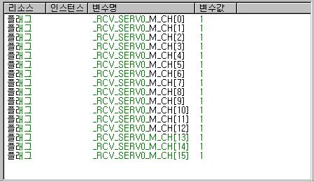 제 11 장통신모듈의런 (RUN) 중리셋 11.2 플래그목록 11.2.1 통신모듈리셋을위한플래그 통신모듈을리셋하기위한방법으로는 GM4-CPUC 의플래그를통하여가능하며플래그의종류는다음과같습니다.