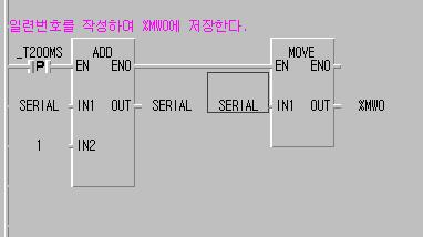 제 12 장예제프로그램 모듈에서수신한영역과겹치지않게 %MW200에저장합니다. 설정을끝내면다음화면과같이됩니다. [ 그림 12.1.27] 고속링크네트워크타입및슬롯, 국번설정 (7) 다음은사용자프로그램을작성하는방법입니다.