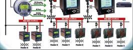 디지털전력감시시스템 비교 - 다중계측시스템휴대용 PQ 분석기 완벽한감시시스템