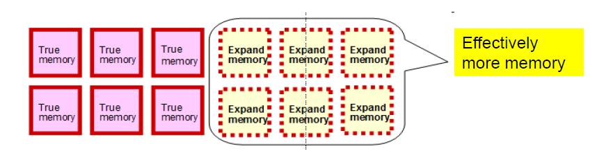Active Memory Expansion Like POWER7, provides POWER8 advantage Expand memory beyond physical limits More effective server consolidation Run more application workload /