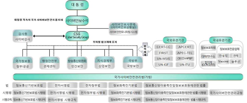 국내외지식정보보안산업동향 Aug.