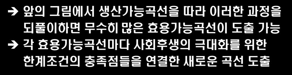 대효용가능곡선 (grand utility possibility frontier) 대효용가능곡선의도출